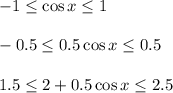 -1 \leq \cos x\leq 1\\ \\ -0.5\leq 0.5\cos x\leq 0.5\\ \\ 1.5 \leq 2+0.5
\cos x\leq 2.5