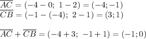 \overline{AC}=(-4-0; \ 1-2)=(-4;-1)\\
\overline{CB}=(-1-(-4); \ 2-1)=(3;1)\\\\
\overline{AC}+\overline{CB}=(-4+3; \ -1+1)=(-1;0)