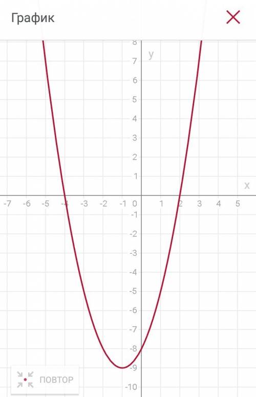 Постройте график функций y=x^2+2x-8.используя график найдите: 1)область определения функции. 2)при к