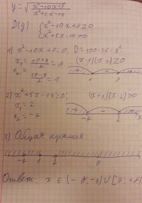 У=корень из (x2-10х+9 делить на x2+5x-14) то что в скобках то под корнем найти область определения