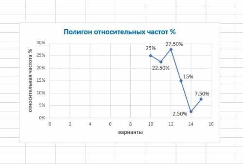 Придумайте из школьной жизни,составьте вариационный ряд, найдите абсолютную и относительную частоту,