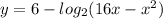 y=6- log_{2} (16x- x^{2} )
