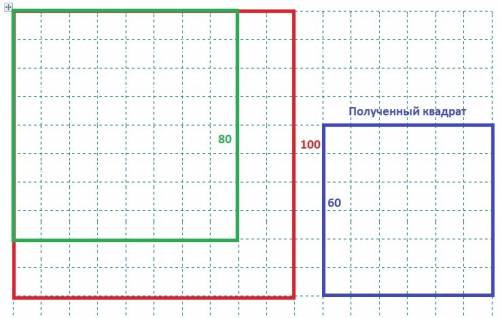 Зквадрата зі стороною 100 одиниць вирізали квадрат зі стороною 80 одиниць. частину,що залишиоася, ро