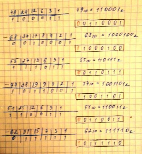 Запишите числа в 8-разрядном формате со знаком: 49, -68 , 55, -77, 51, -62
