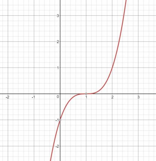 Построить график функции, подробно y=(x-1)^3