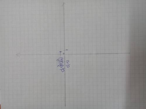 ответьте на координатной прямой точки,соответствующие числам: -2; -2,5; -3; -3,5: