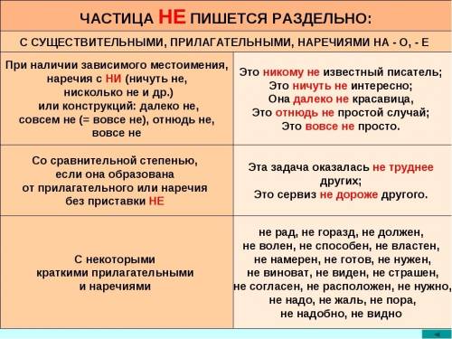Как отличить прилагательные с приставкой не от прилагательных с отрицательной частицей