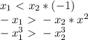 x_{1} \ \textless \ x_{2} *(-1)\\
- x_{1} \ \textgreater \ -x_{2} *x^2\\
-x^3_{1}\ \textgreater \ -x^3_{2}
