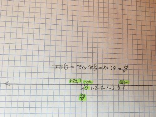 Эти числа: -7.10; 0; -0.05; 3/14; 1.734 показать на координатной прямой