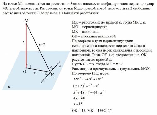 ﻿﻿﻿ (50 ) из точки m , находящейся на расстоянии 8 см от плоскости альфа , проведен перпендикуляр м