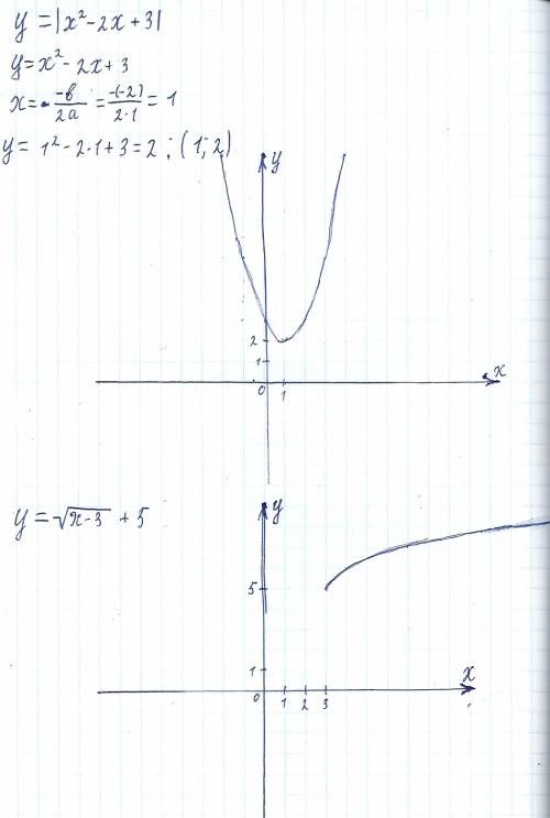 Побудуйте шрафіки функцій а) y=|x2-2x+3| б)y=под корнем кооме +5 x-3+5