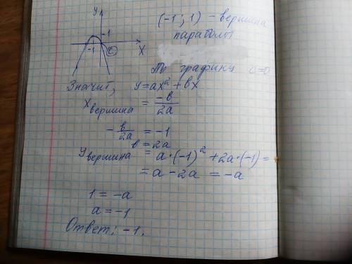 Найдите значения а по графику функции y=ax^2+bx+c решить должно получится -1 ! ​