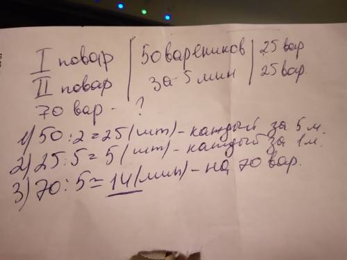 Правильно оформить условие . за 5 минут два повара слепили 50 вареников,поровну каждый.за сколько ми