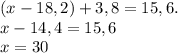 (x - 18,2) +3,8=15,6.\\
x-14,4=15,6\\
x=30