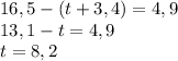 16,5-(t+3,4)=4,9\\
13,1-t=4,9\\
t=8,2