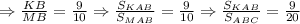 \Rightarrow \frac{KB}{MB}=\frac{9}{10}\Rightarrow \frac{S_{KAB}}{S_{MAB}}=
\frac{9}{10}\Rightarrow \frac{S_{KAB}}{S_{ABC}}=\frac{9}{20}