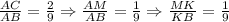 \frac{AC}{AB}=\frac{2}{9}\Rightarrow \frac{AM}{AB}=\frac{1}{9}\Rightarrow
\frac{MK}{KB}=\frac{1}{9}