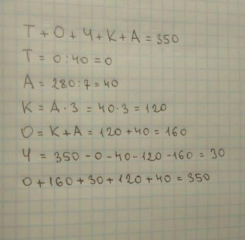 Восстановите следующий пример: т+о+ч+к+а=350 т=о: 40 а=280: 7 к=а*3 0=к+а