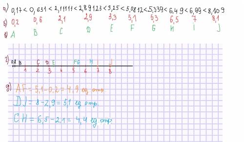 1. даны числа: 3,25; 5,339; 0,17; 2,11111; 6,99; 2,89123; 5,0812; 0,631; 8,109; 6,49 а) расположи эт