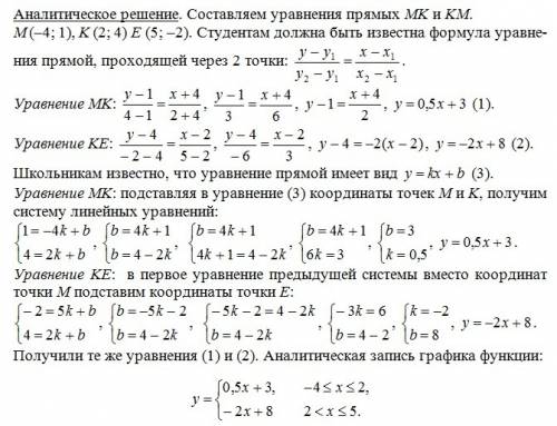 Графиком некоторой функции является ломанная мке,где м(-4: 1) к (2: 4) е (5: -2) 1)найдите значение