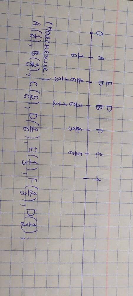 Начерти числовой луч,взяв за единичный отрезок длинной 6 см.отметь на луче точки,соответствующие дро