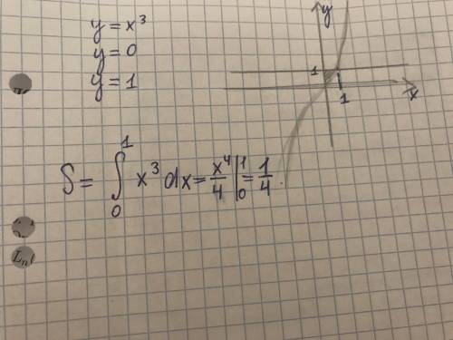 Знайдіть площу фігури, обмеженої графіком функції y=x^3 та прямими y=0 i y=1.