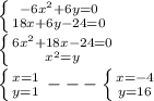 \left \{ {{-6x^2+6y=0} \atop {18x+6y-24=0}} \right. \\ \left \{ {{6x^2+18x-24=0} \atop {x^2=y}} \right. \\ \left \{ {{x=1} \atop {y=1}} \right. --- \left \{ {{x=-4} \atop {y=16}} \right.