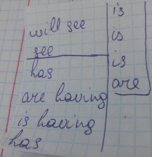 Use the verbs in bold type in the present indefinite or the present continuous tense. comment on the