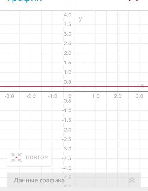 Построить график функции y=0,25. с фото, ) 30
