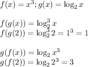 f(x) = x^3; g(x)=\log_2x\\\\
f(g(x)) = \log_2^3x\\
f(g(2)) = \log_2^32=1^3=1\\\\
g(f(x)) = \log_2x^3\\
g(f(2)) = \log_22^3 = 3