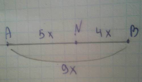 Длина отрезка ab 27 см. точка n находится между точками a и b. an : nb = 5: 4. найдите an и nb.