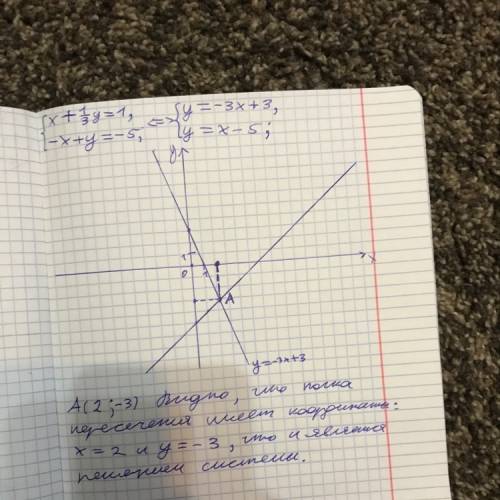 Решите систему уравнений графически х+1/3у=1, -х+у=-5