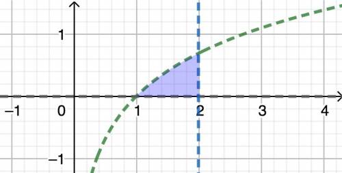 1.решить дифференциальное уравнение: y^2dx=(xy-x^2)dy 2.решить двойной интеграл: двойной интеграл e^