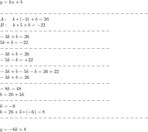 y=kx+b\\\\
-------------------------------\\
A:\ \ \ k*(-3)+b=26\\
B:\ \ \ k*5+b=-22\\
-----------------------\\
-3k+b=26\\
5k+b=-22\\
-----------------------\\
-3k+b=26\\
-5k-b=+22\\
-----------------------\\
-3k+b-5k-b=26+22\\
-3k+b=26\\
-----------------------\\
-8k=48\\
b=26+3k\\
-----------------------\\
k=-6\\
b=26+3*(-6)=8\\
-------------------------------\\\\
y=-6k+8