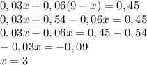 0,03x+0,06(9-x)=0,45 \\ 0,03x+0,54-0,06x=0,45 \\ 0,03x-0,06x=0,45-0,54 \\
-0,03x=-0,09 \\ 
x =3