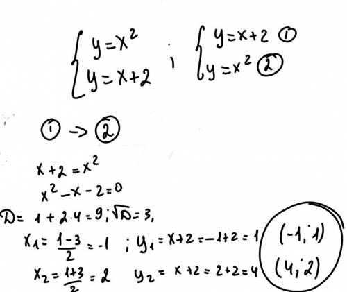Найти все решения системы y=x^2 y=x+2