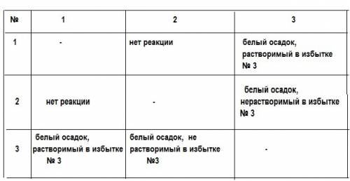 Втрех склянках находятся растворы нитрата магния,нитрата алюминия,гидроксид калия. как используя тол