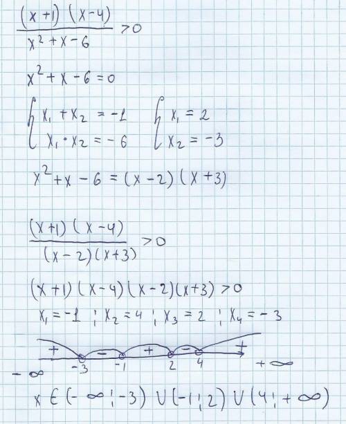 Решите неравенство, : ((х+1)(х-4))/(x^2+ х-6)> 0.