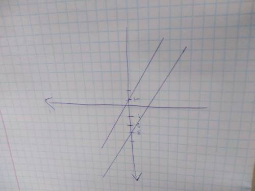 Найдите координаты точки пересечения графиков функцией y=2x-1 и y=2x+3