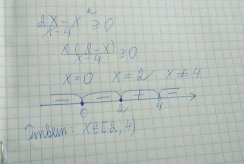 Решить неравенство 2x-x^2/x-4больше или равно 0
