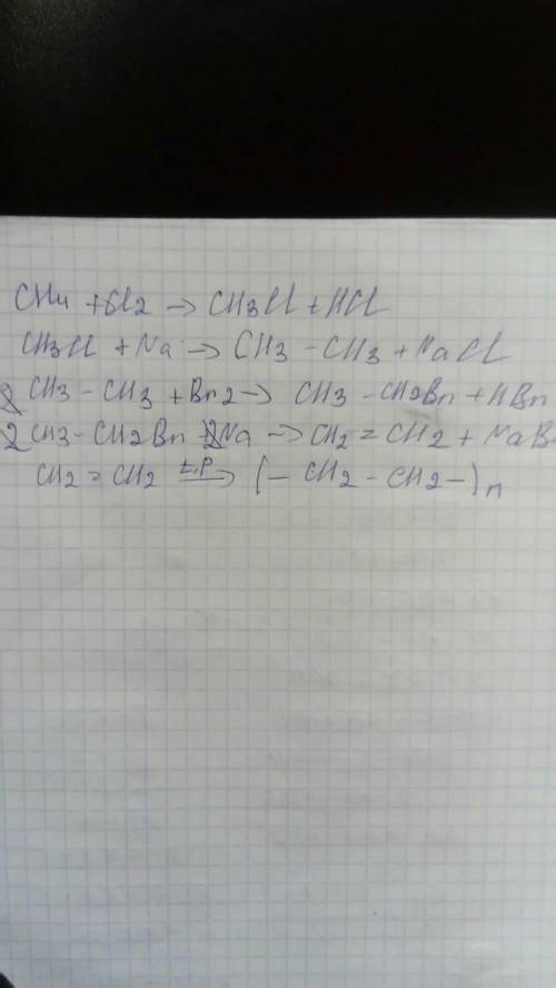 Осуществите цепочку превращения ch4> ch3cl> c2h6> c2h5br> c2h4> (ch2-ch2)n (цифры все