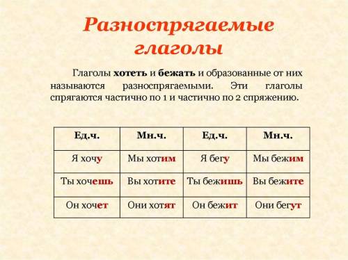 Рассказать о разно спрягаемых глаголах