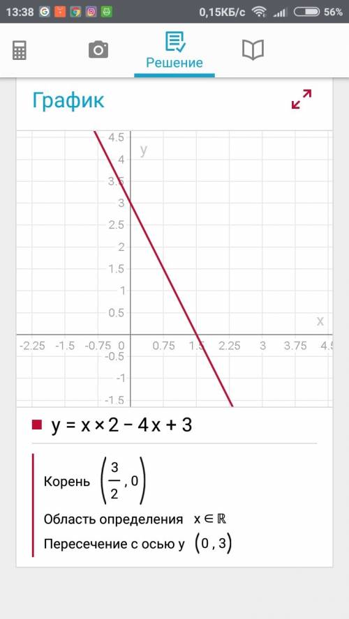 Постройте график функций у=х^2-4х+3