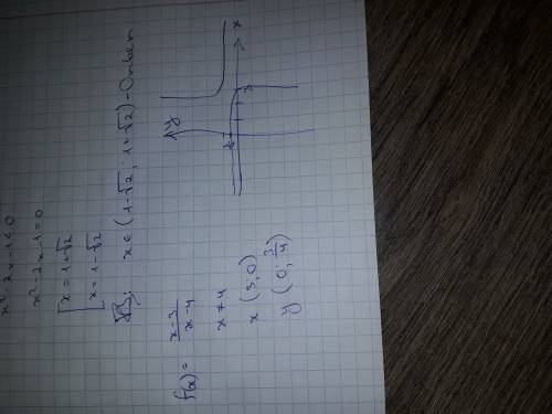 Исследовать и построить график f(х)=х-3/х-4