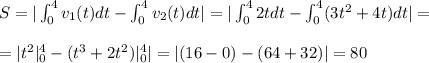 S=|\int_0^4v_1(t)dt-\int_0^4v_2(t)dt|=|\int_0^42tdt-\int_0^4(3t^2+4t)dt|=\\\\
=|t^2|_0^4-(t^3+2t^2)|_0^4|=|(16-0)-(64+32)|=80