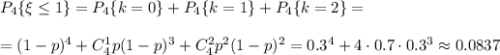 P_4\{\xi \leq 1\}=P_4\{k=0\}+P_4\{k=1\}+P_4\{k=2\}=\\ \\ =(1-p)^4+C^1_4p(1-p)^3+C^2_4p^2(1-p)^2=0.3^4+4\cdot0.7\cdot 0.3^3\approx0.0837