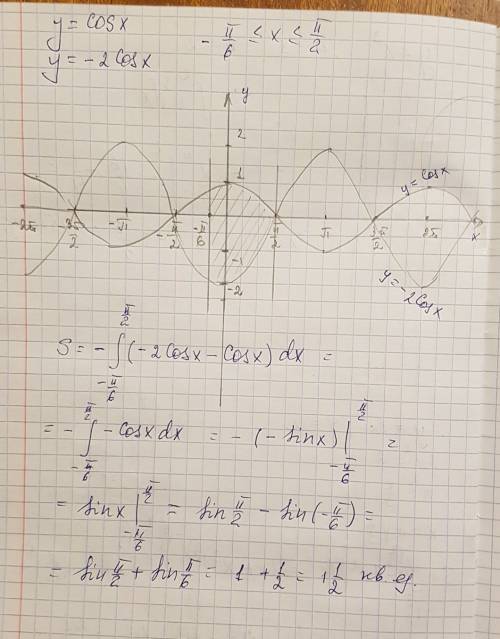 Найти площадь фигуры ограниченной линиями y=cosx, y=-2cosx, -п/6 < =x < =п/2