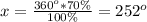 x= \frac{360^o*70 \%}{100 \%} = 252^o
