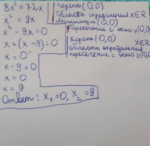 Решить уравнение 8 икс в квадрате = 72 икс