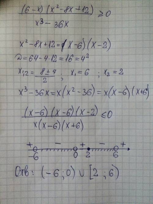 Найдите наибольшее целое решение неравенства (6-x)(x^2-8x+12)/x^3-36x весь пример > или = 0, жела